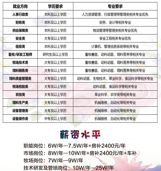 饲料公司招聘信息_找企业 企业信息 企业招聘 饲料人才网